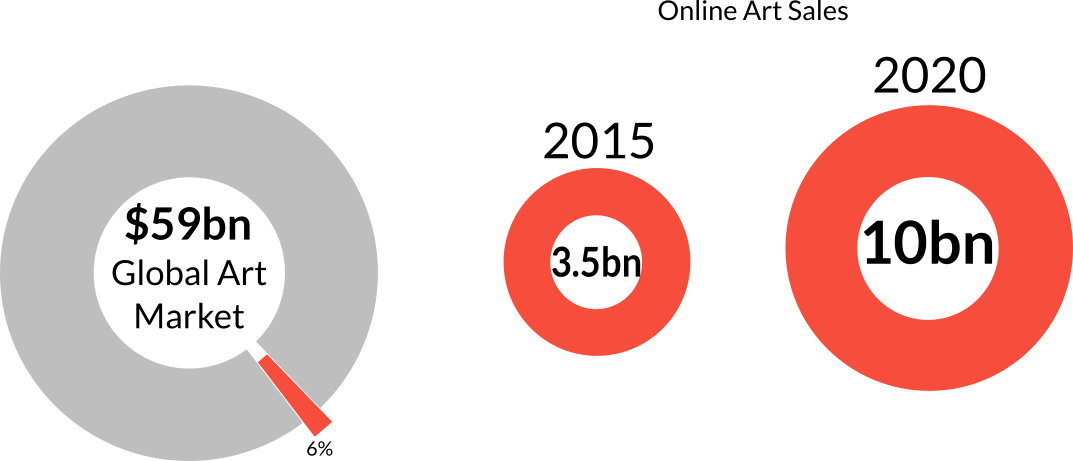 Disruptive Digital Media Data Showcase
